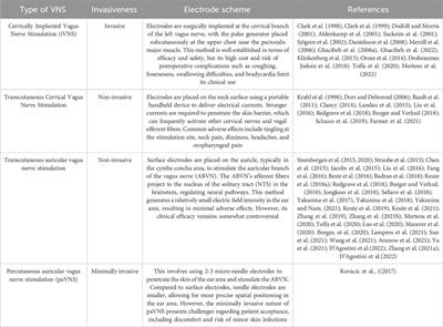 Advances in VNS efficiency and mechanisms of action on cognitive functions